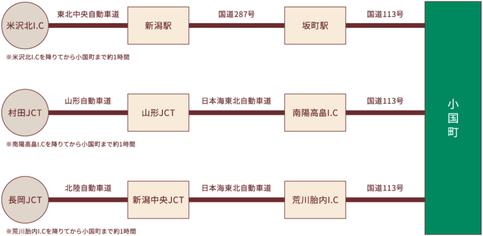 アクセスマップ