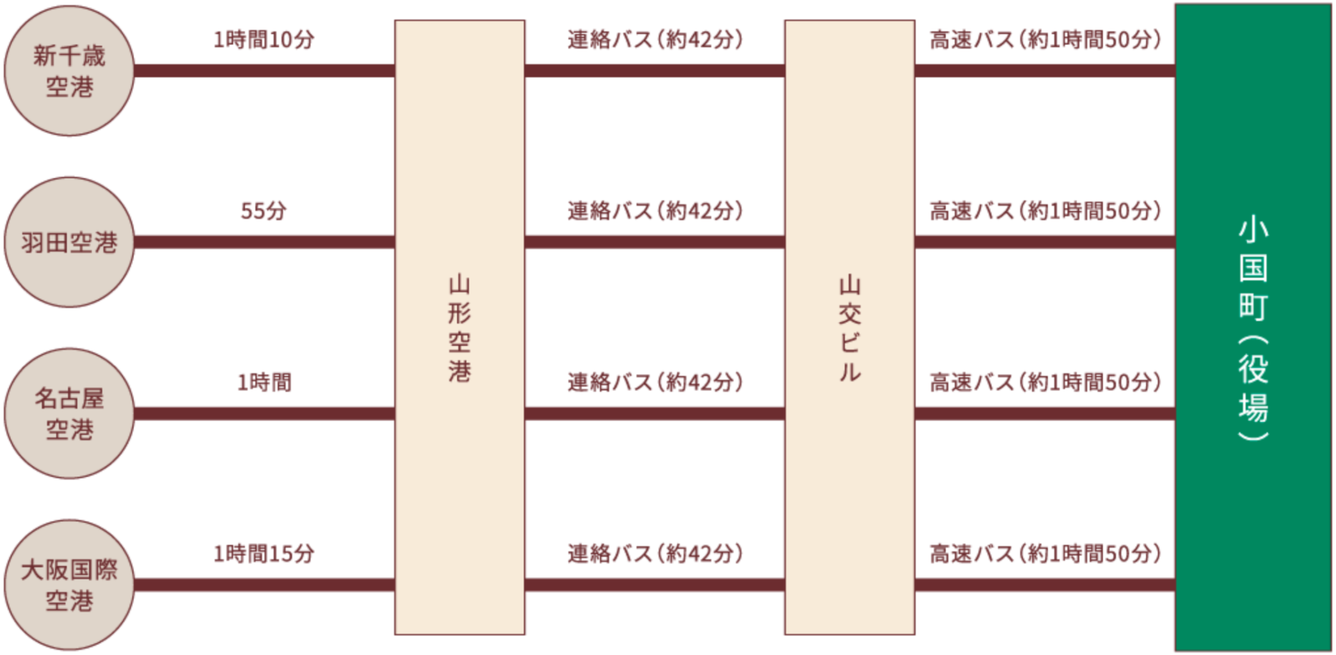 アクセスマップ